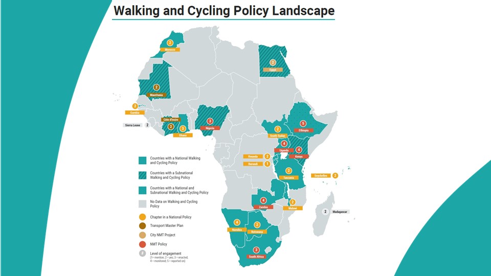 Time spent walking and cycling in Africa is higher than the global average with the highest rates in Niger.